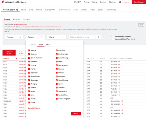 The exchange listings regions